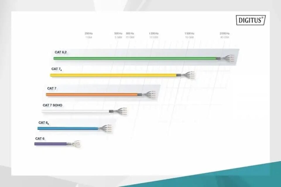 DIGITUS 1metre CAT6 Utp DK-1617-010/G Yeşil Patch Kablo (10'lu Paket)