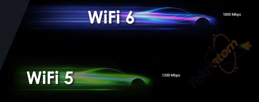 MSI AX1800 WIFI6 Kablosuz Usb Adaptör