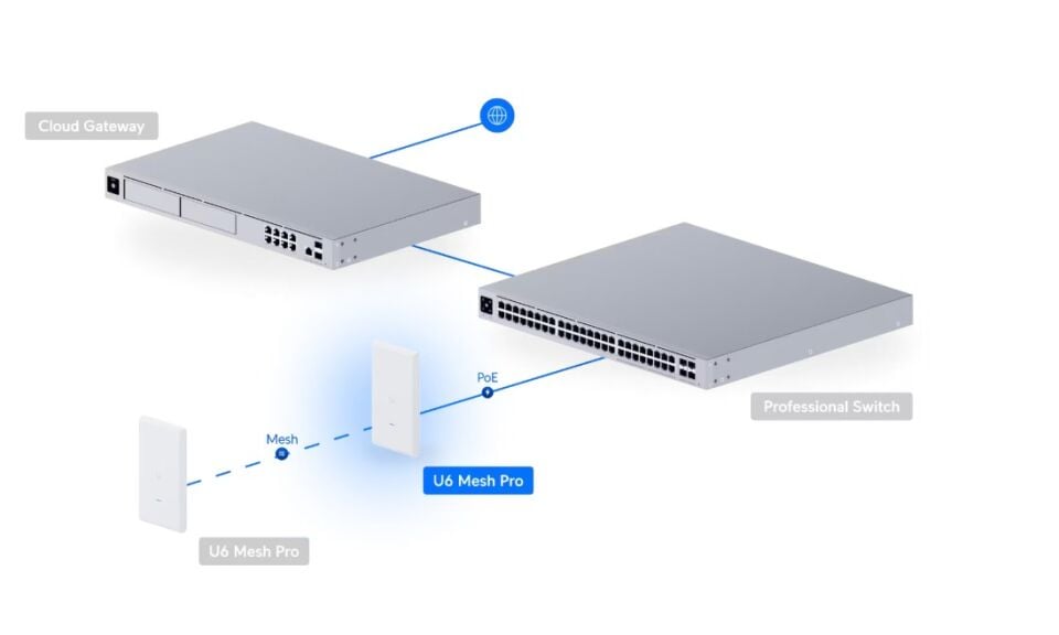 UBIQUITI  U6 MESH PRO WIFI6 Dış Mekan Harici Access Point