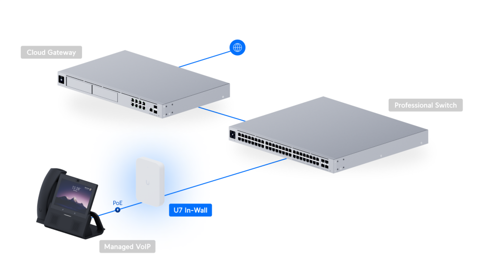 UBIQUITI U7 LR WIFI7 Dual Band Kurumsal Access Point
