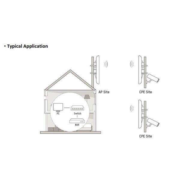HIKVISION DS-3WF0FA-2N/O 7dbi N300 2.4ghz 1km Harici Access Point 70-derece