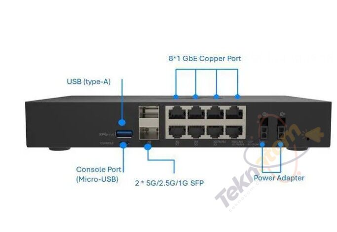 SONICWALL TZ380  03-SSC-6961 Firewall Cihazı / 3yıl Lisans Dahil